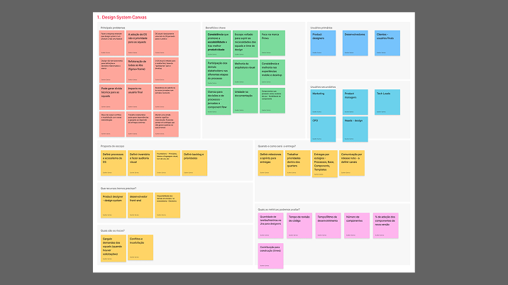 Screenshot do Design System Canvas